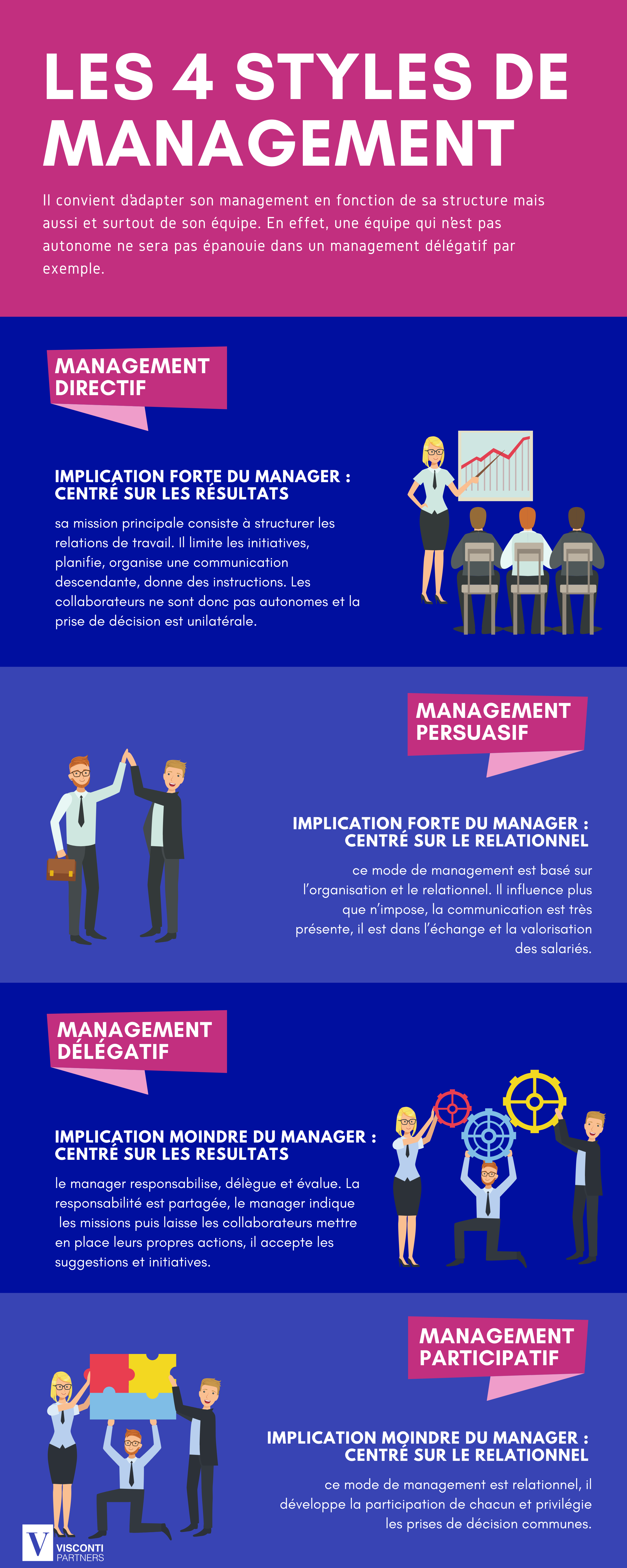 4 styles de managements Visconti Partners